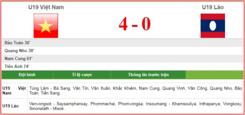 U19 Việt Nam thắng thuyết phục U19 Lào.