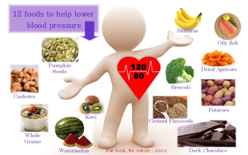 12 thực phẩm giúp làm giảm huyết áp. 