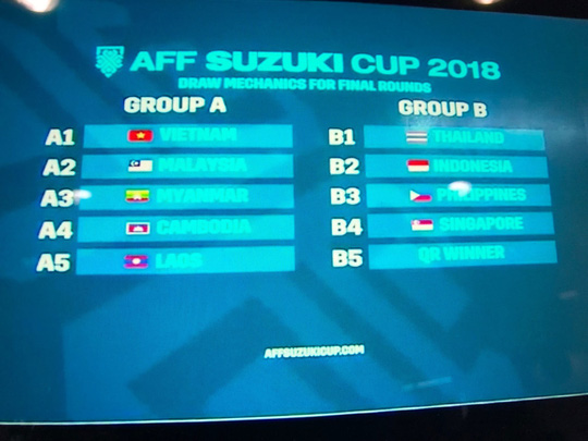 Tuyển Việt Nam sẽ tái ngộ các đối thủ mà họ từng đánh bại ở vòng bảng AFF Suzuki Cup cách đây 2 năm.