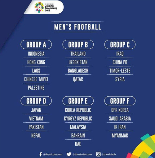 Bảng đấu các đội tại môn bóng đá nam Asiad 2018 vào chiều 25-7.