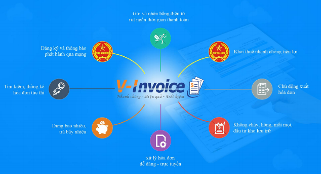 VNPT-Invoice