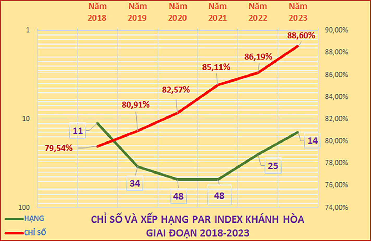 Thăng hạng cải cách hành chính, hài lòng sự phục vụ