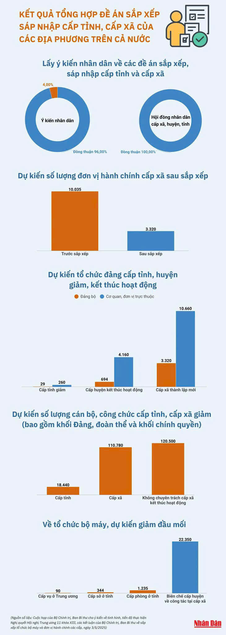 Kỳ cuối: Vững vàng tâm thế