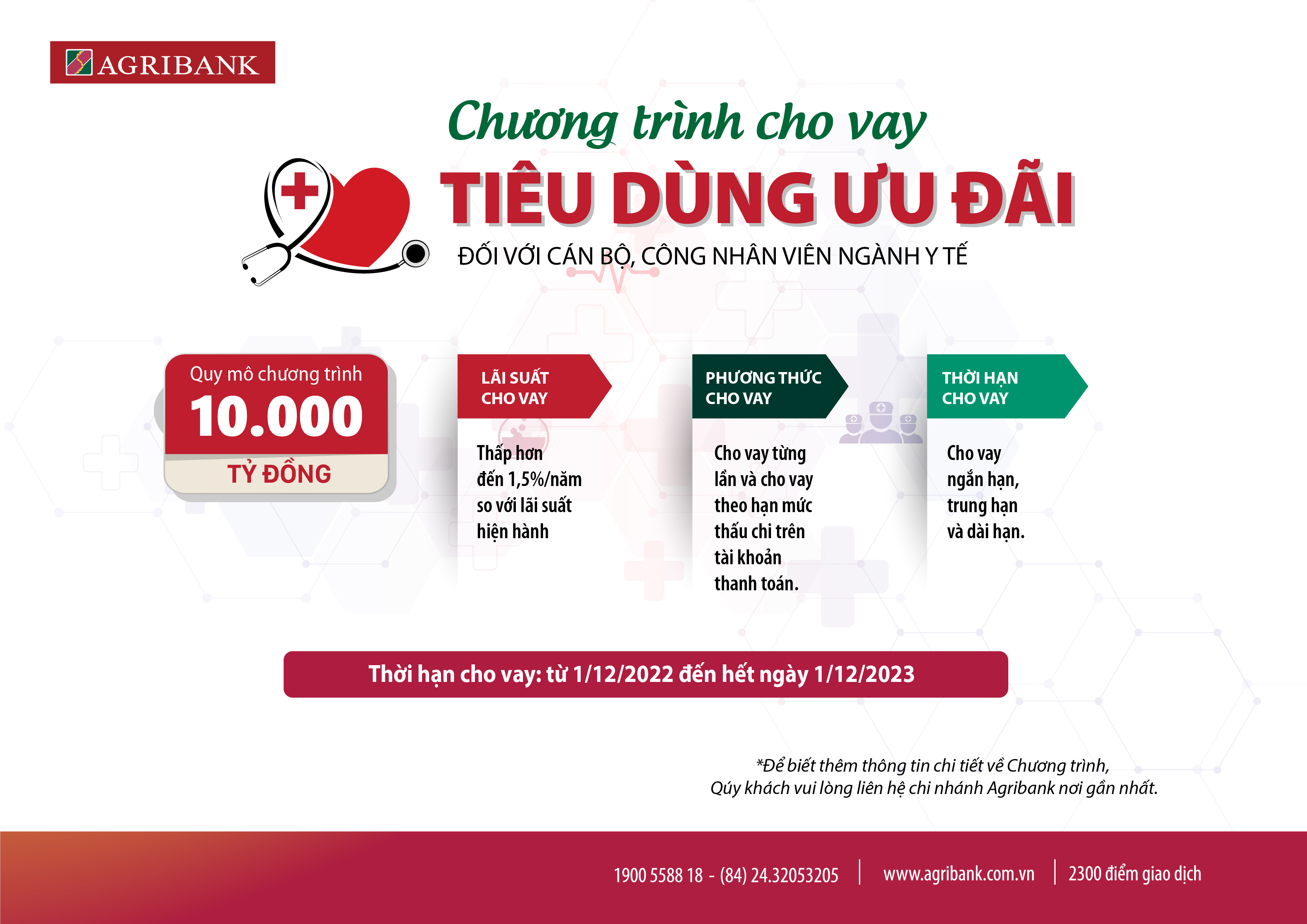 Agribank Chi nhánh tỉnh Khánh Hòa giảm tiếp 0,5% lãi suất cho vay