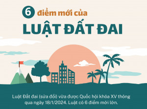 6 điểm mới của Luật Đất đai (sửa đổi)