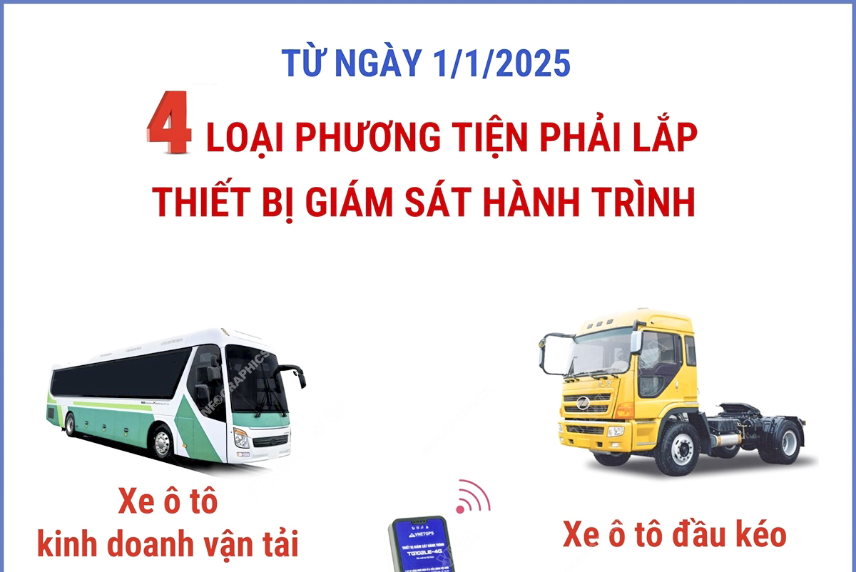 Từ ngày 1/1/2025, 4 loại phương tiện phải lắp thiết bị giám sát hành trình