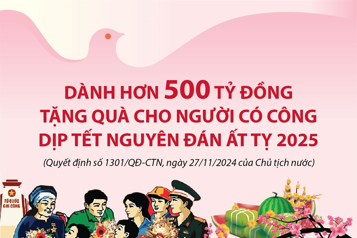 Dành hơn 500 tỷ đồng tặng quà cho người có công dịp Tết Nguyên đán Ất Tỵ 2025