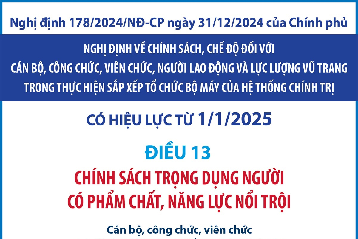 Chính sách trọng dụng người có phẩm chất, năng lực nổi trội từ 1/1/2025