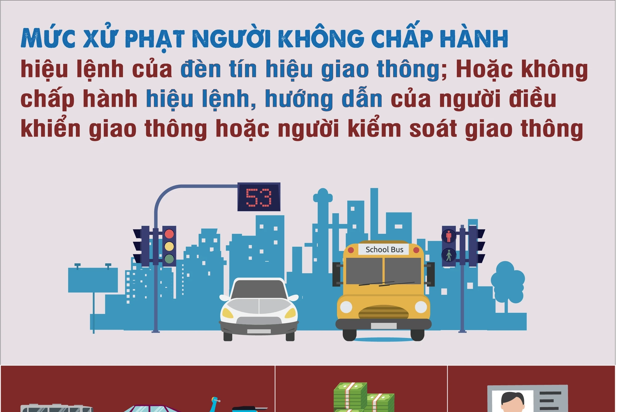 Mức xử phạt người không chấp hành hiệu lệnh của đèn tín hiệu giao thông hoặc người điều khiển giao thông