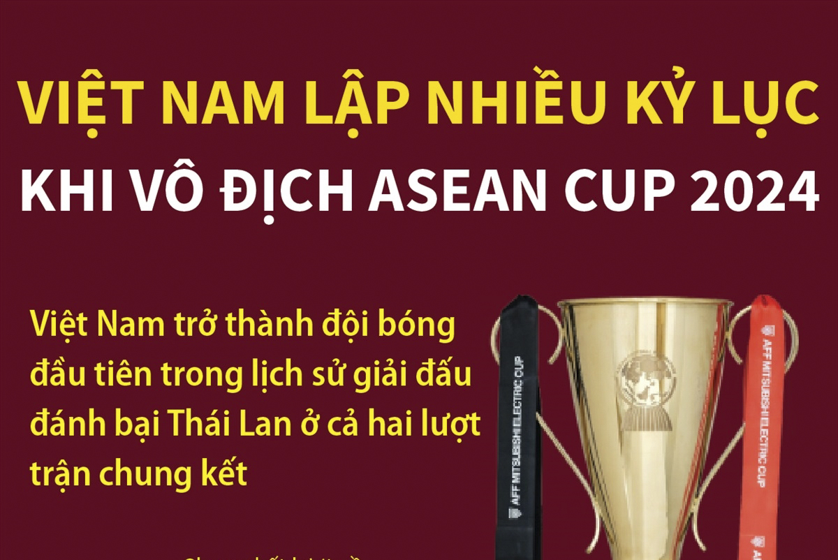 Việt Nam lập nhiều kỷ lục khi vô địch ASEAN Cup
