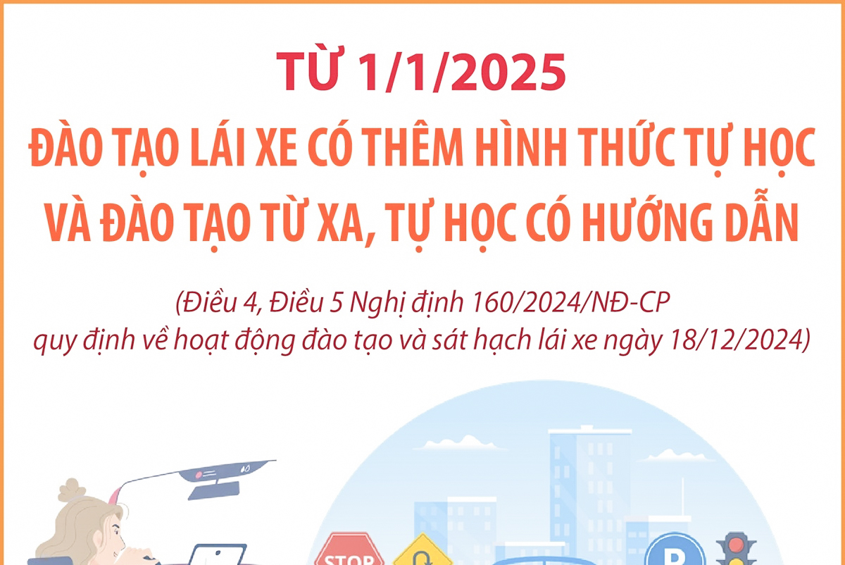 Từ 1/1/2025, đào tạo lái xe có thêm hình thức tự học và đào tạo từ xa, tự học có hướng dẫn