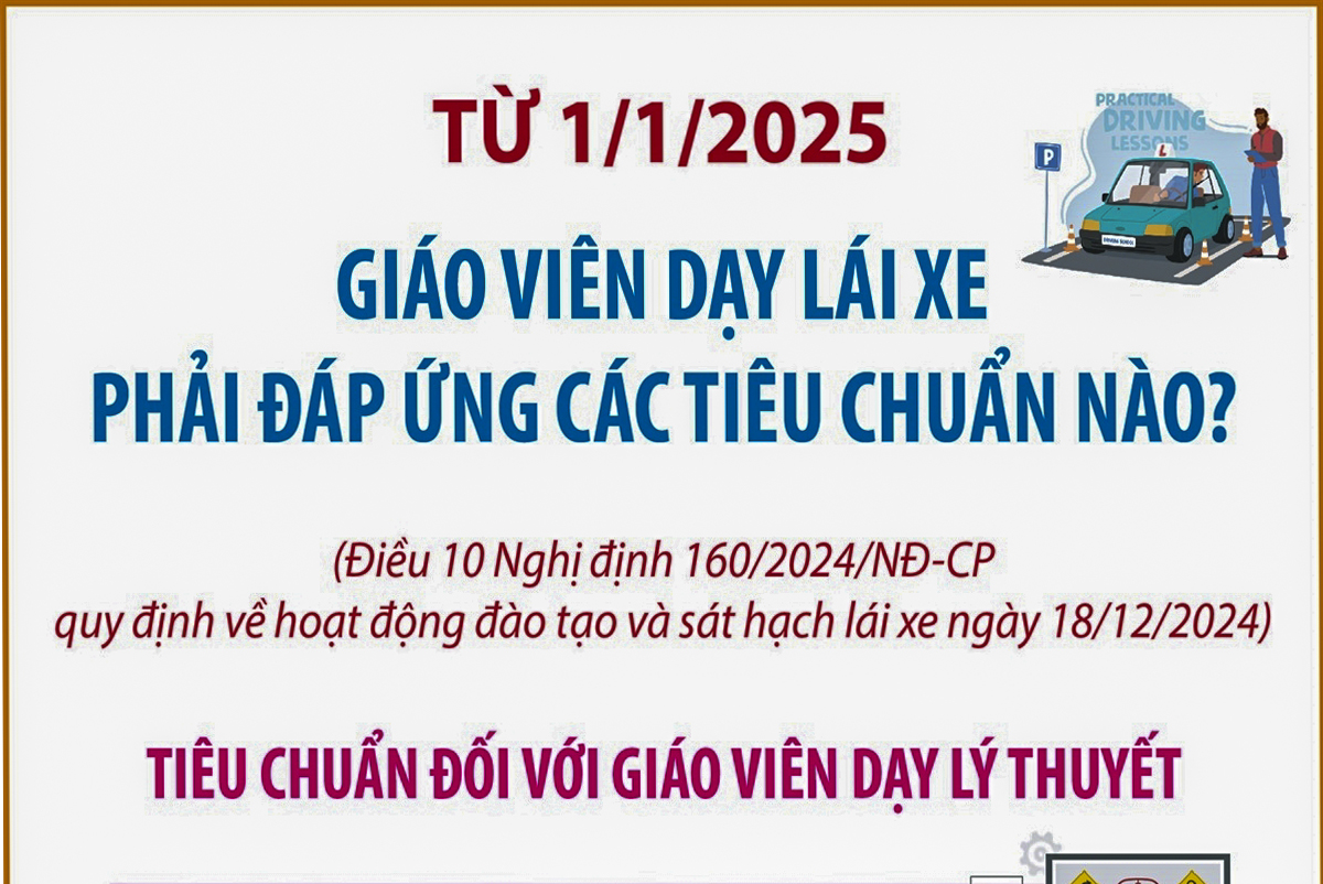 Từ 1/1/2025: Giáo viên dạy lái xe phải đáp ứng các tiêu chuẩn nào?