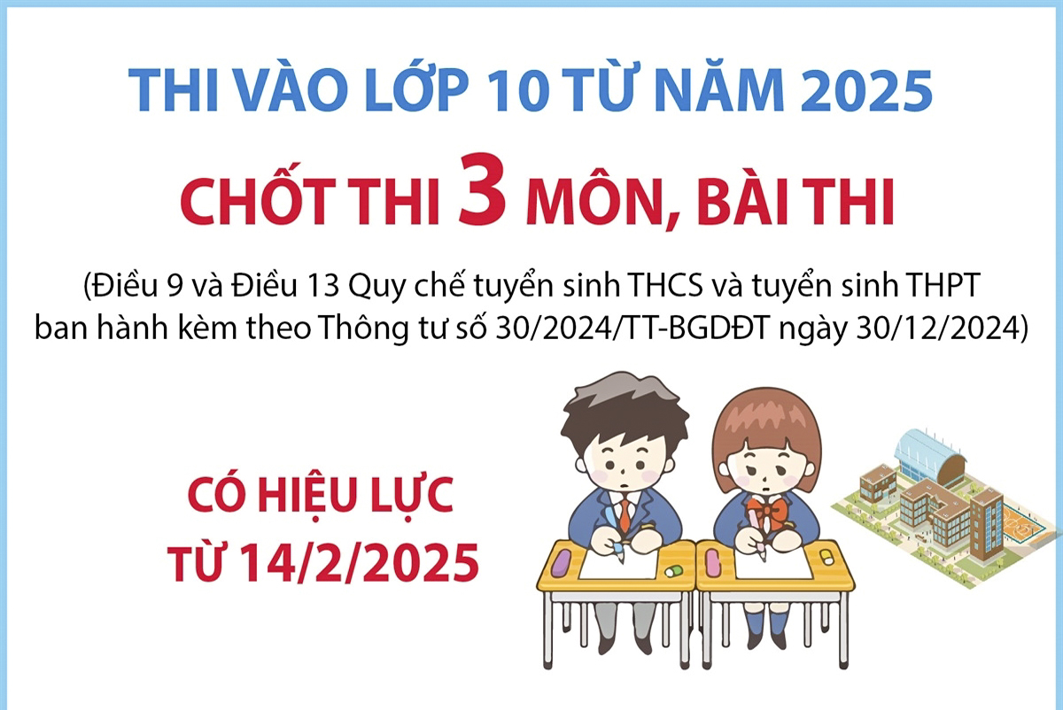 Thi vào lớp 10 từ năm 2025: “chốt” thi 3 môn, bài thi