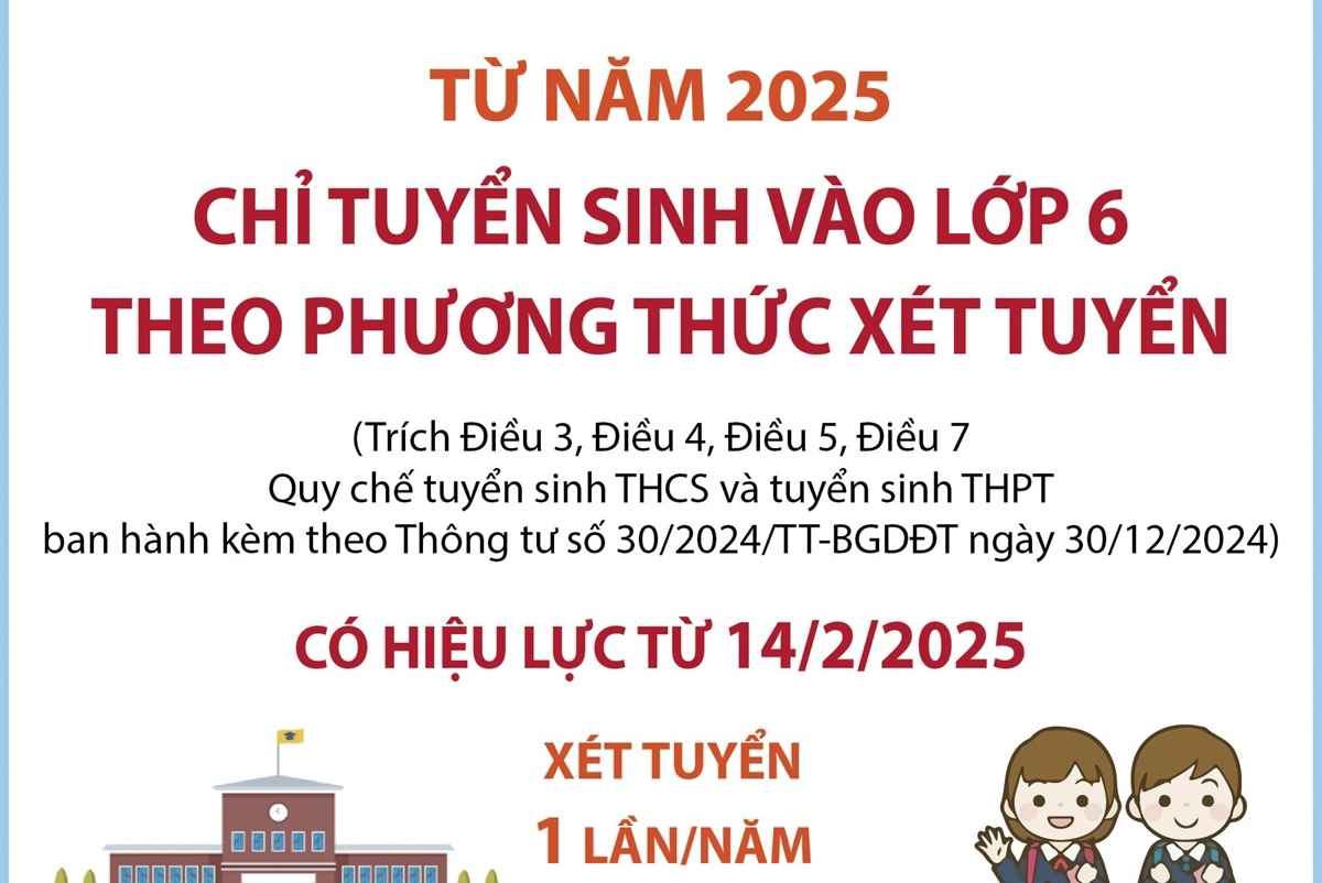 Từ năm 2025: Chỉ tuyển sinh vào lớp 6 theo phương thức xét tuyển