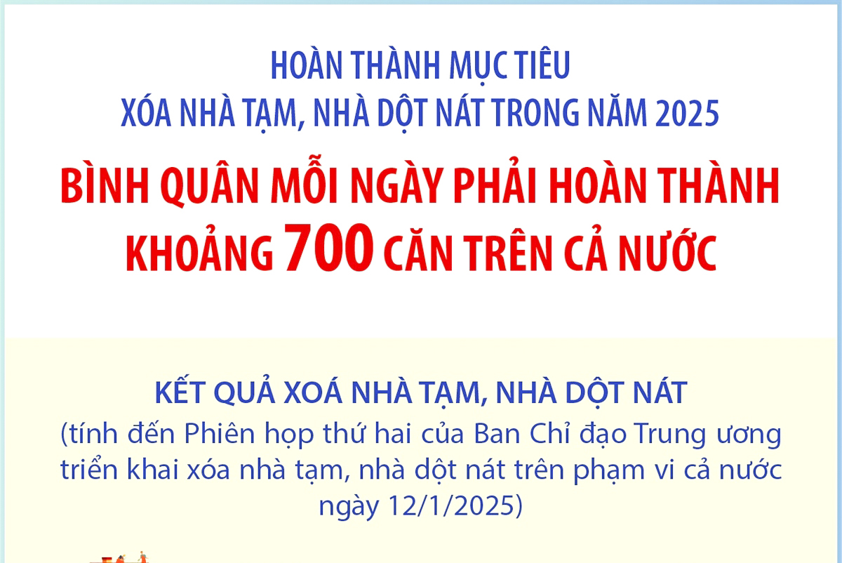 Thủ tướng nêu rõ việc hoàn thành xóa nhà tạm, nhà dột nát là một nhiệm vụ chính trị đặc biệt quan trọng