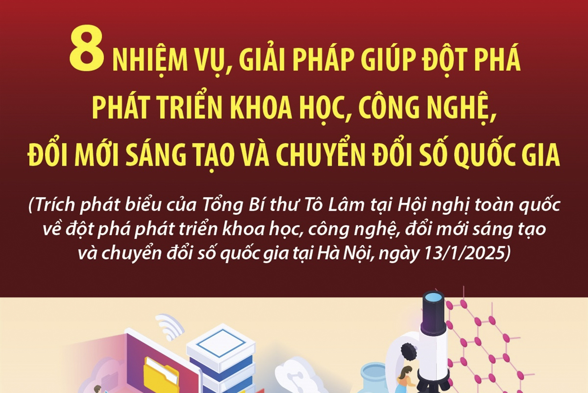 8 nhiệm vụ, giải pháp giúp đột phá phát triển khoa học, công nghệ, đổi mới sáng tạo và chuyển đổi số quốc gia