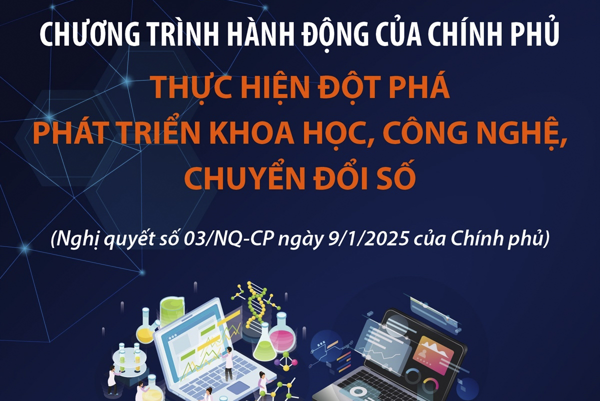 Chương trình hành động của Chính phủ thực hiện đột phá phát triển khoa học, công nghệ, chuyển đổi số