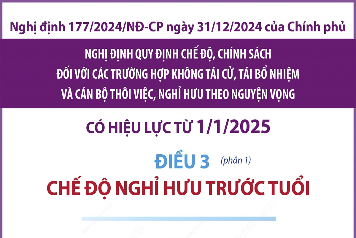 Chế độ nghỉ hưu trước tuổi đối với các trường hợp không tái cử, tái bổ nhiệm và cán bộ thôi việc, nghỉ hưu theo nguyện vọng từ 1/1/2025 (phần 1)