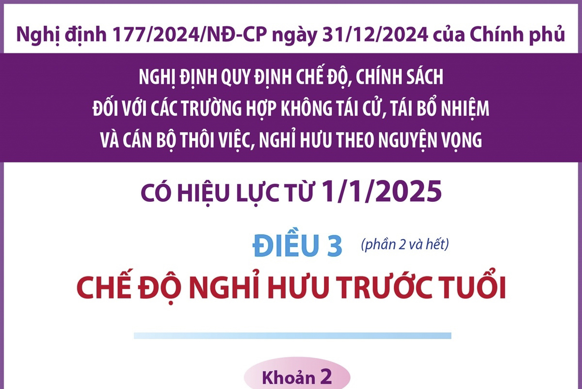 Chế độ nghỉ hưu trước tuổi đối với các trường hợp không tái cử, tái bổ nhiệm và cán bộ thôi việc, nghỉ hưu theo nguyện vọng từ 1/1/2025 (phần 2 và hết)