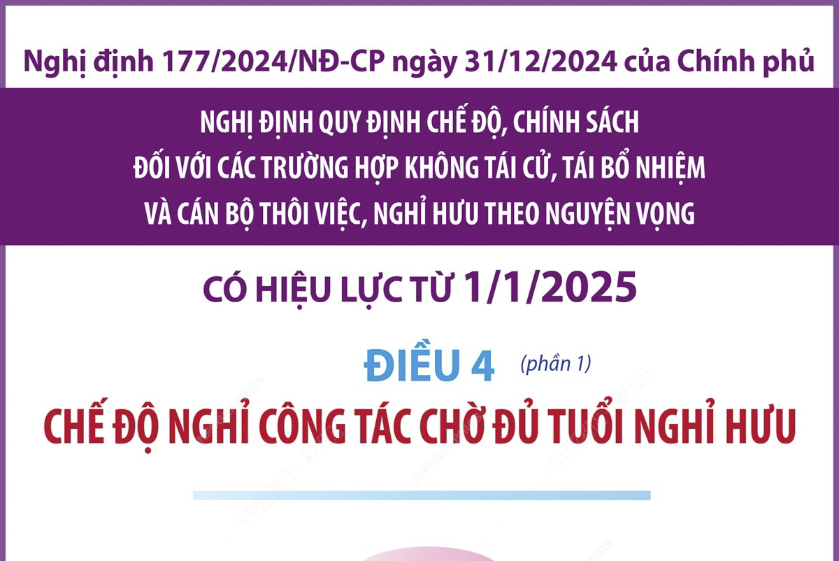 Chế độ nghỉ công tác chờ đủ tuổi nghỉ hưu đối với các trường hợp không tái cử, tái bổ nhiệm và cán bộ thôi việc, nghỉ hưu theo nguyện vọng từ 1/1/2025 (phần 1)
