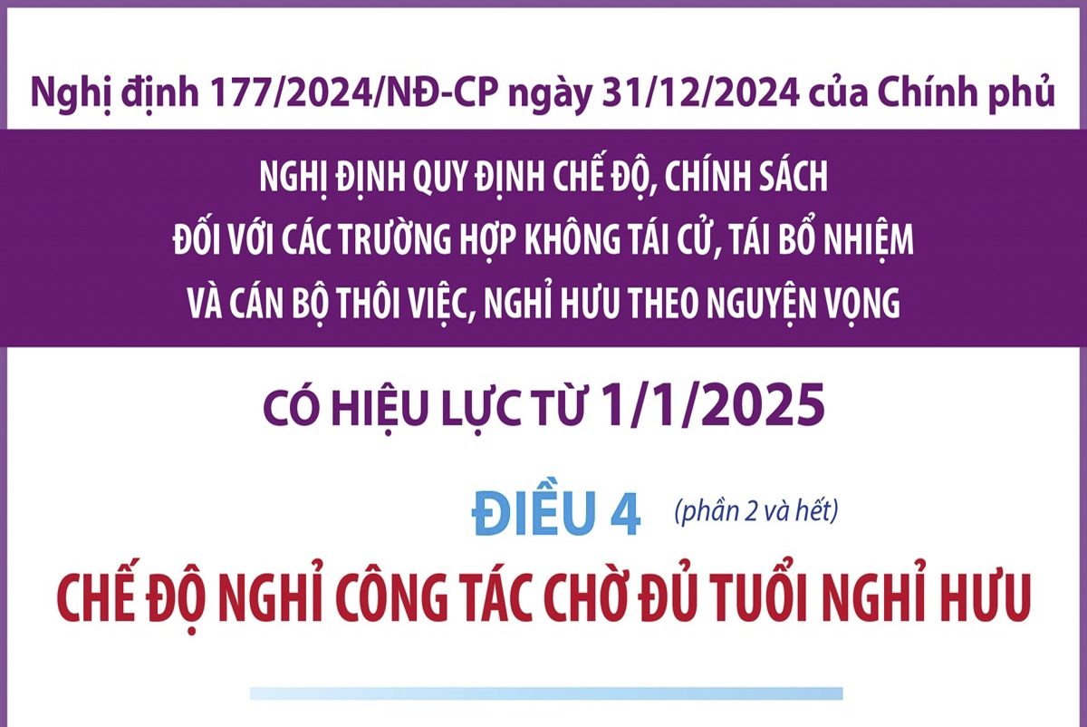 Chế độ nghỉ công tác chờ đủ tuổi nghỉ hưu đối với các trường hợp không tái cử, tái bổ nhiệm và cán bộ thôi việc, nghỉ hưu theo nguyện vọng từ 1/1/2025 (phần 2 và hết)