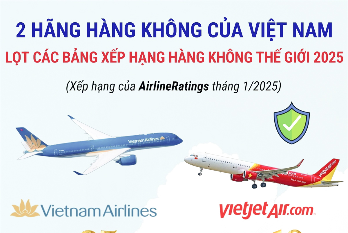 2 hãng hàng không của Việt Nam lọt các bảng xếp hạng hàng không thế giới 2025
