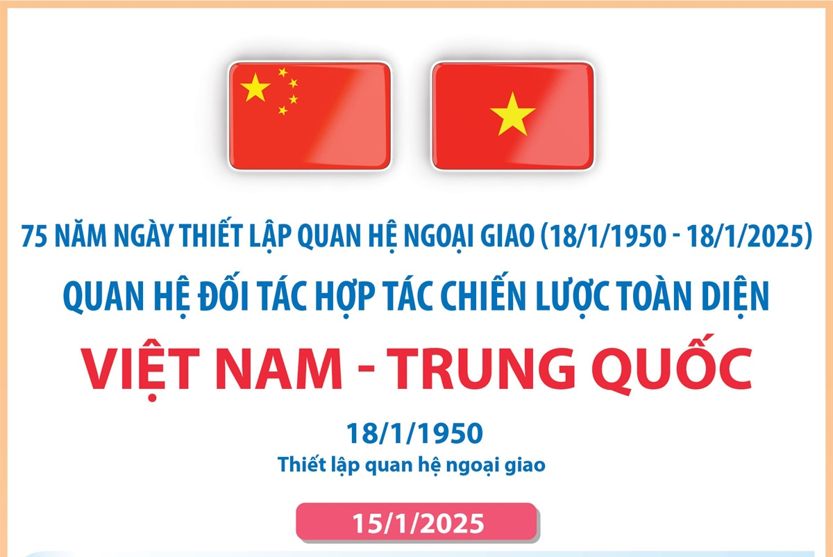 Quan hệ Đối tác hợp tác chiến lược toàn diện Việt Nam - Trung Quốc