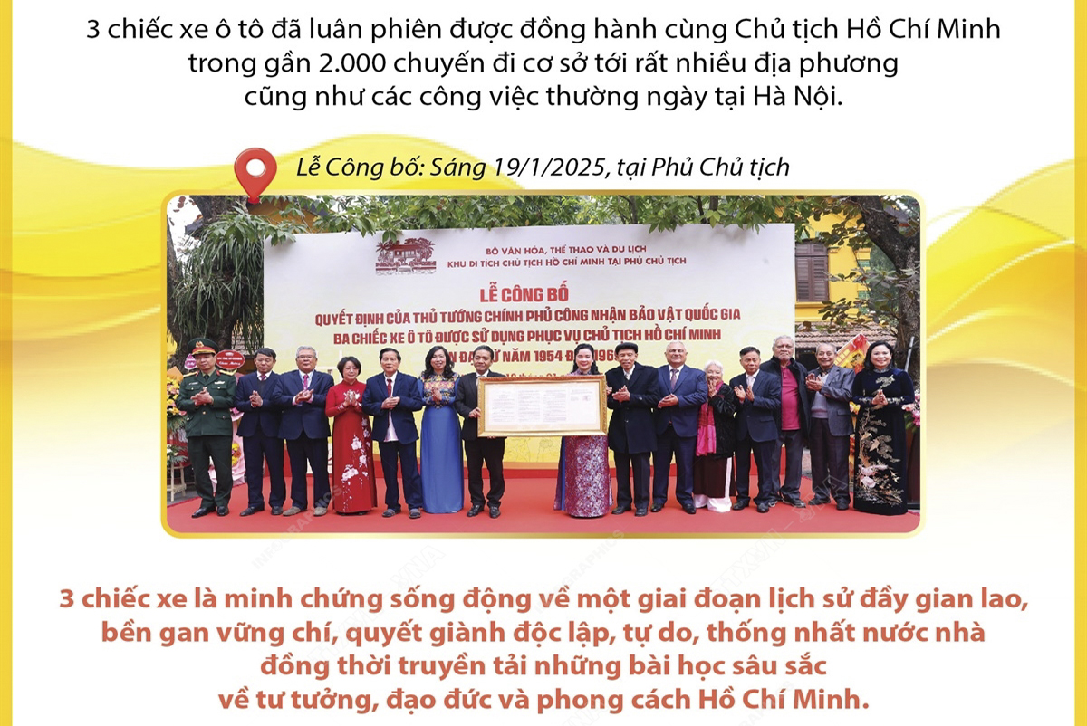 3 chiếc xe ô tô phục vụ Chủ tịch Hồ Chí Minh được công nhận là Bảo vật quốc gia