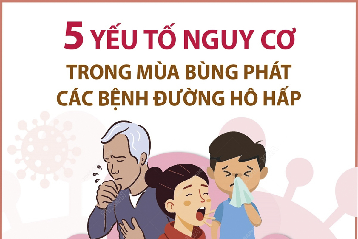 Năm yếu tố nguy cơ trong mùa bùng phát các bệnh đường hô hấp