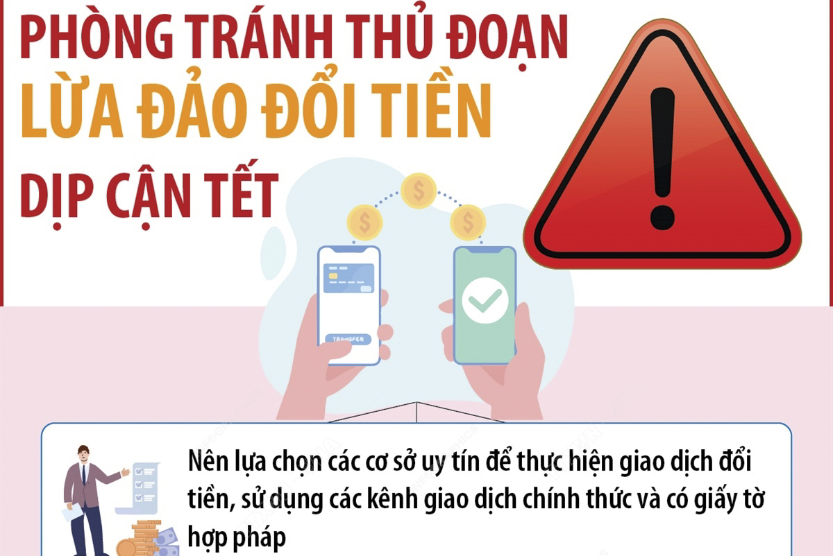 Phòng tránh thủ đoạn lừa đảo đổi tiền dịp cận Tết