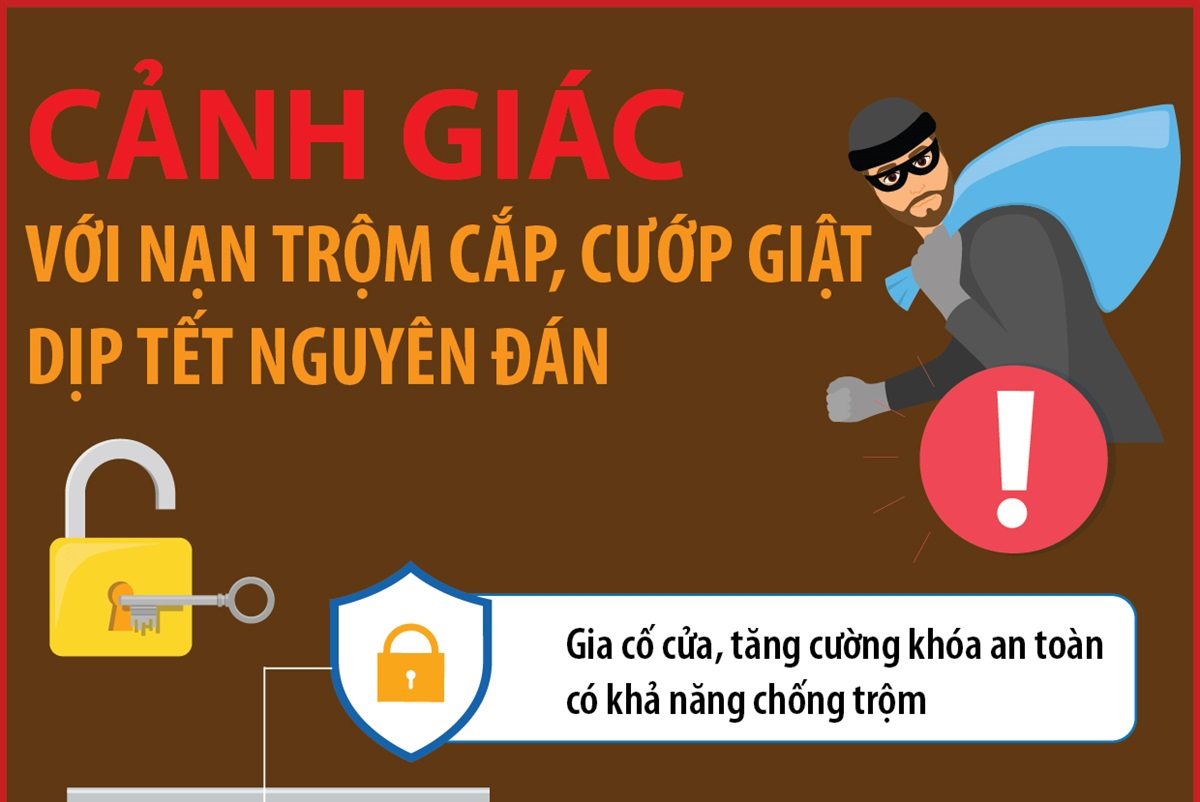 Cảnh giác với nạn trộm cắp, cướp giật dịp Tết Nguyên đán