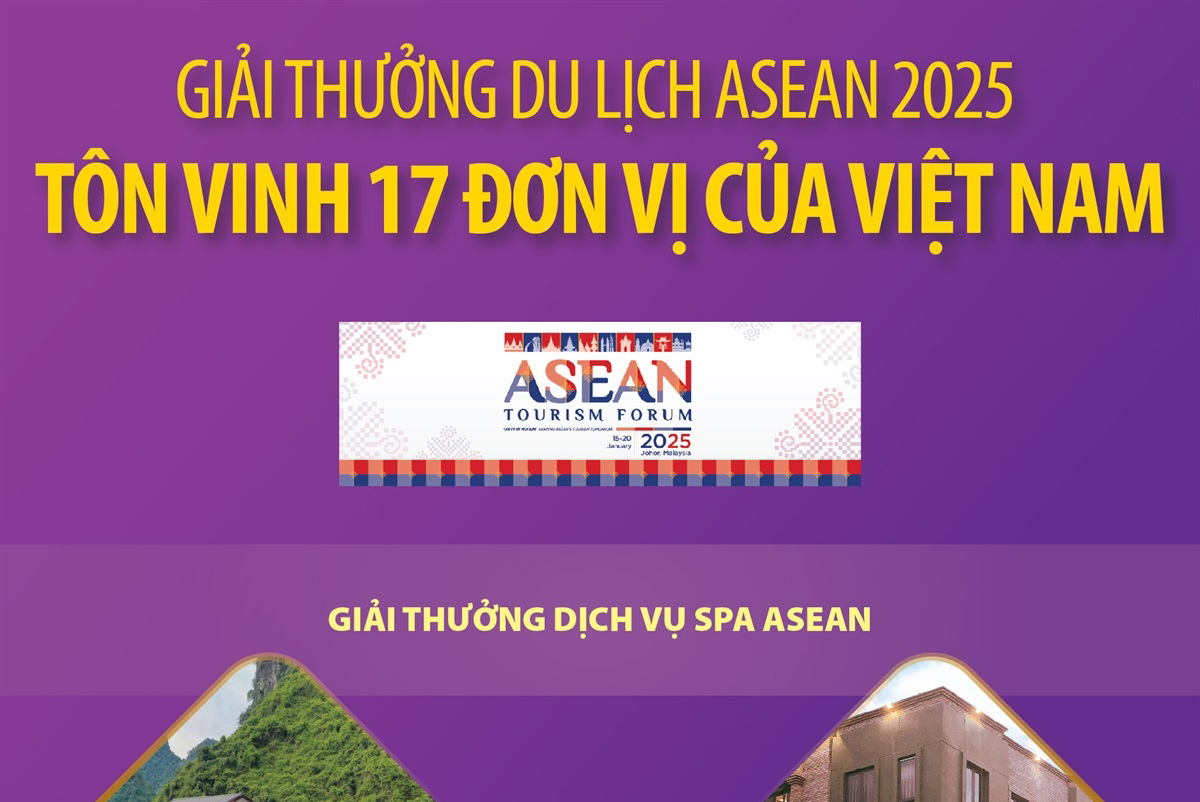 Giải thưởng Du lịch ASEAN 2025 tôn vinh 17 đơn vị của Việt Nam