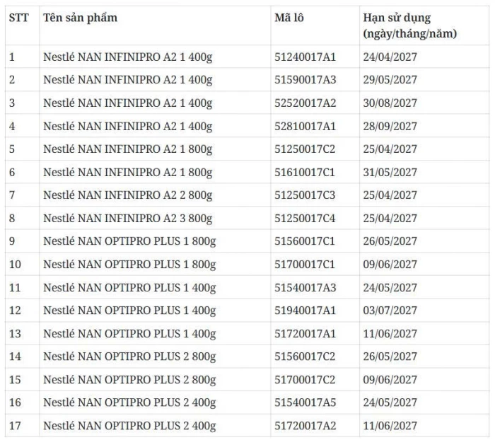 Nestlé Việt Nam chủ động thu hồi 17 lô sữa nhằm mục đích phòng ngừa