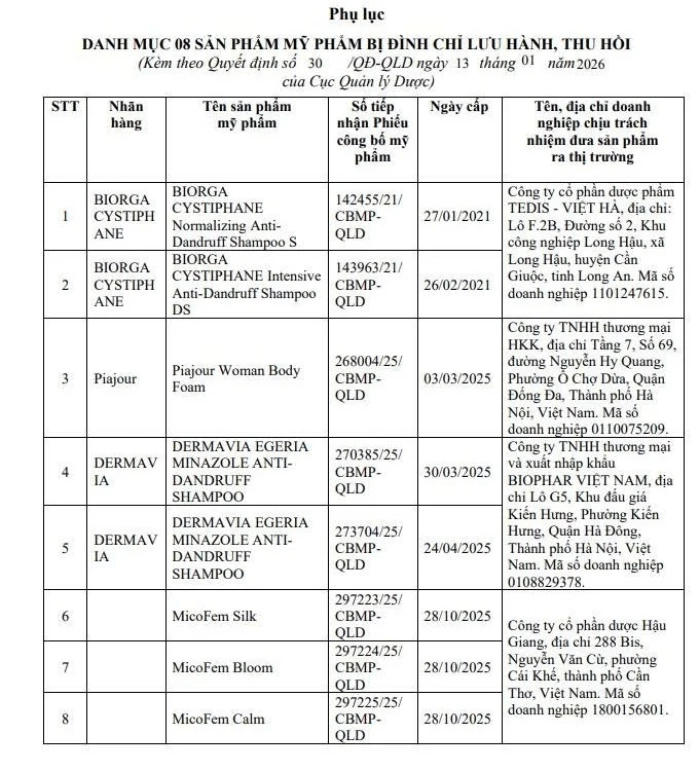 Thu hồi toàn quốc 8 mỹ phẩm chứa Miconazole