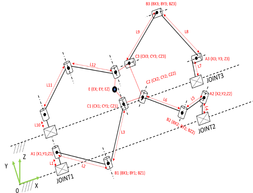 Cấu trúc động học của robot tripteron trục song song. Nguồn: Trịnh Đức Cường - Đại học Kinh tế Thành phố Hồ Chí Minh.