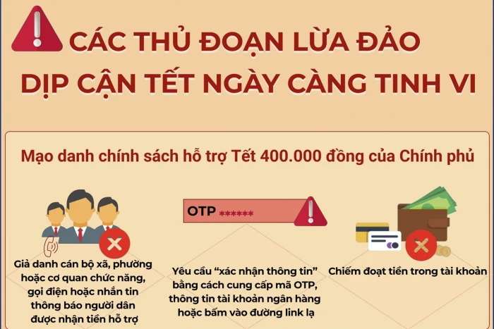 Các thủ đoạn lừa đảo dịp cận Tết ngày càng tinh vi