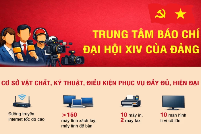 Trung tâm Báo chí Đại hội XIV của Đảng