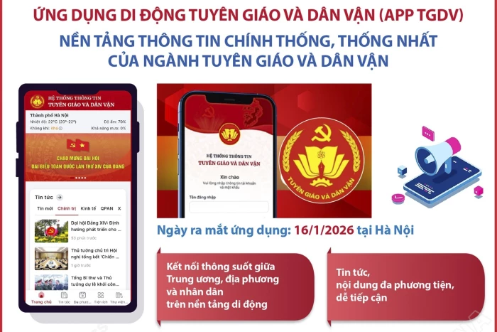 Ứng dụng di động Tuyên giáo và Dân vận (App TGDV): Nền tảng thông tin chính thống, thống nhất của ngành Tuyên giáo và Dân vận