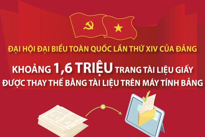 Đại hội XIV của Đảng: Tài liệu giấy được thay thế bằng tài liệu trên máy tính bảng