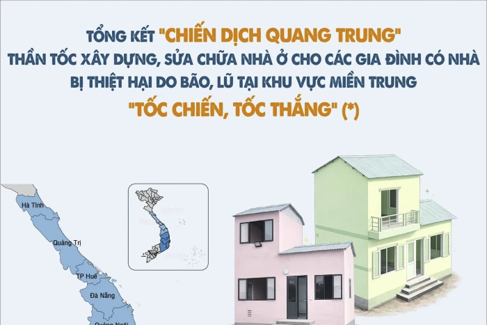Tổng kết 