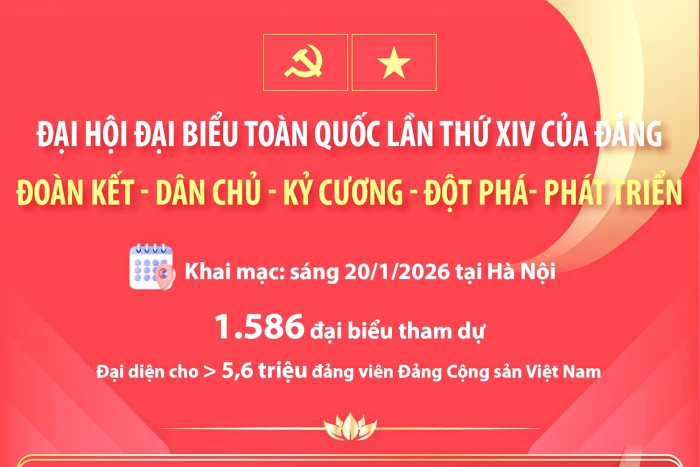 Đại hội đại biểu toàn quốc lần thứ XIV của Đảng: “Đoàn kết - Dân chủ - Kỷ cương - Đột phá - Phát triển”