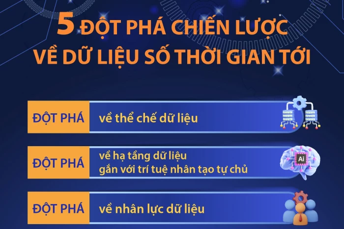 5 đột phá chiến lược về dữ liệu số thời gian tới