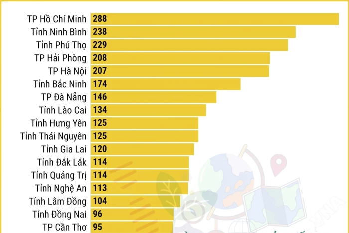 Kỳ thi chọn học sinh giỏi quốc gia năm học 2025-2026: Số thí sinh đạt giải của từng đơn vị dự thi