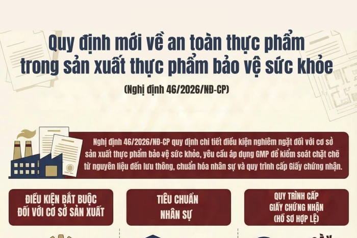 Quy định mới về an toàn thực phẩm trong sản xuất thực phẩm bảo vệ sức khỏe