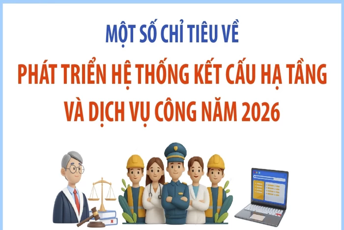 Một số chỉ tiêu về phát triển hệ thống kết cấu hạ tầng và dịch vụ công năm 2026 