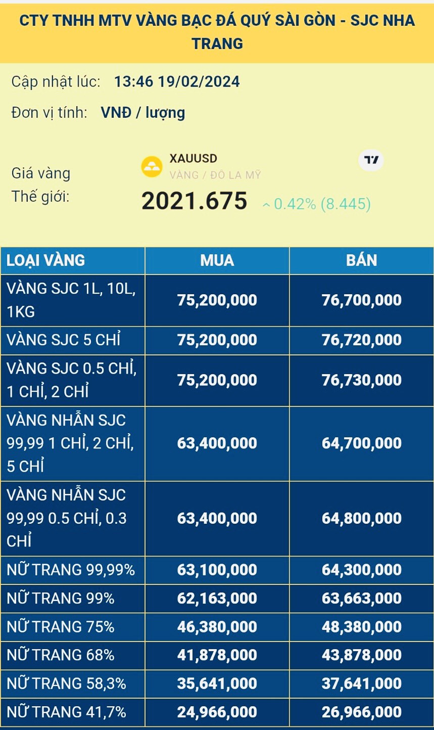 Bảng giá vàng niêm yết tại SJC Nha Trang