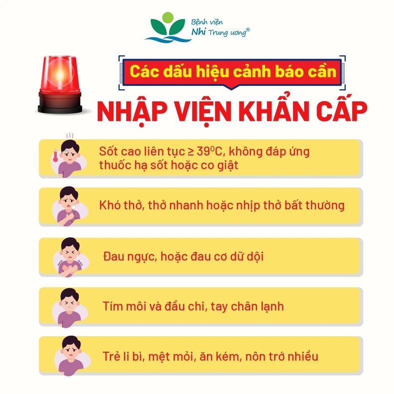 Các dấu hiệu cảnh báo người mắc cúm cần nhập viện khẩn cấp. (Infographic: Bệnh viện Nhi Trung ương).