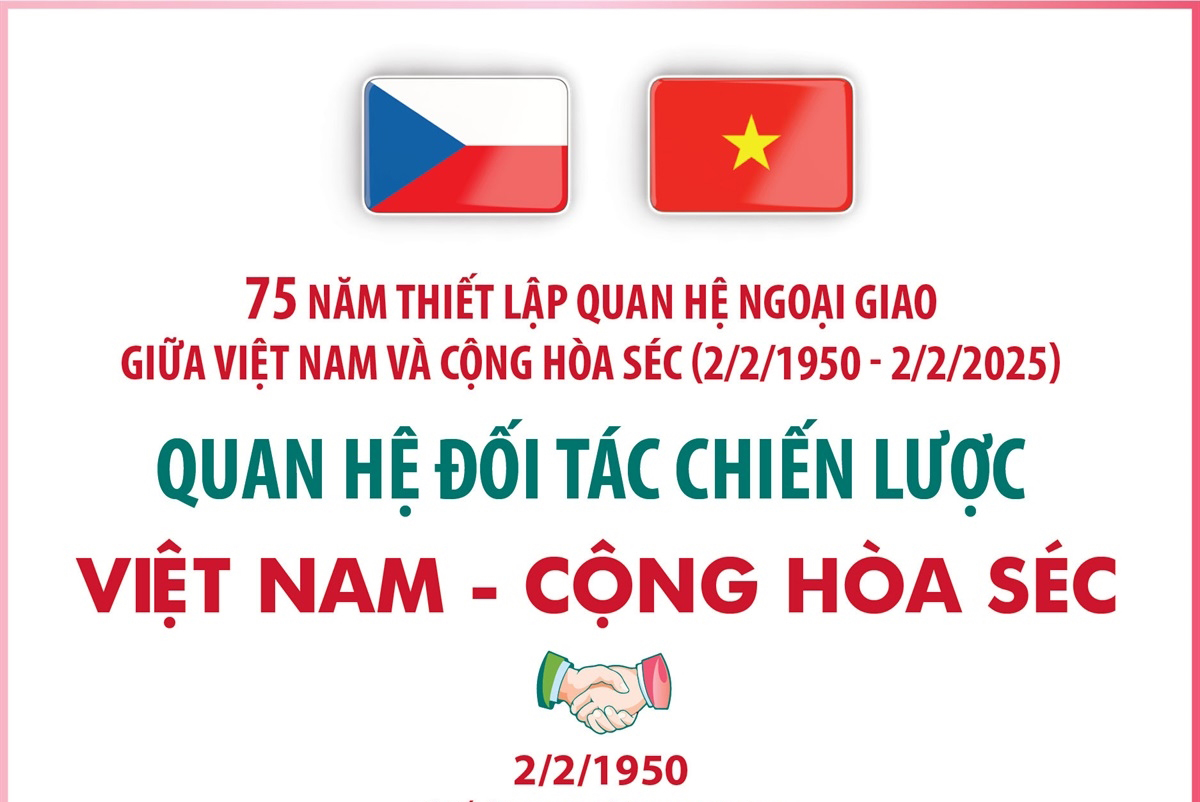 Quan hệ lên Đối tác chiến lược Việt Nam - Cộng hòa Séc