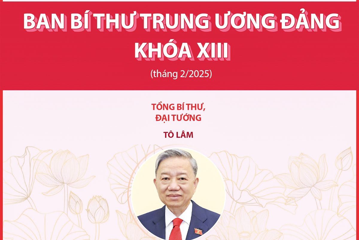 Ban Bí thư Trung ương Đảng khóa XIII (tháng 2/2025)