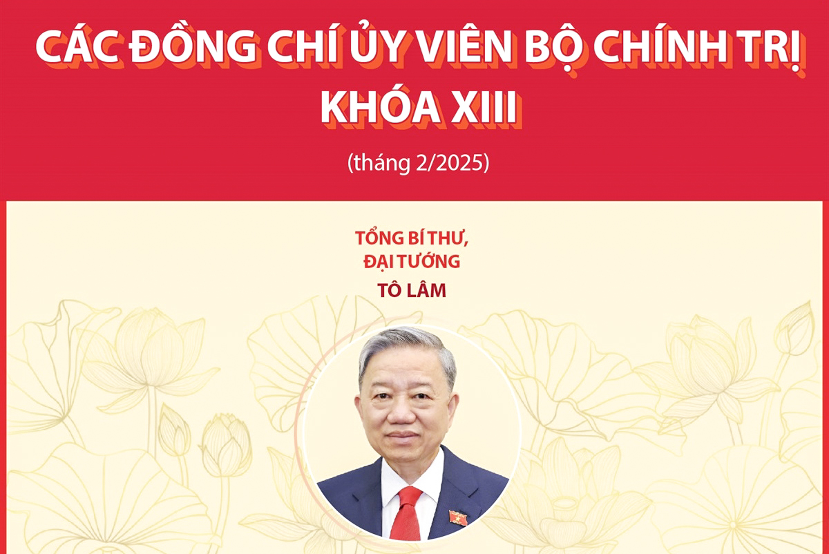 Các đồng chí Ủy viên Bộ Chính trị khóa XIII (tháng 2/2025)